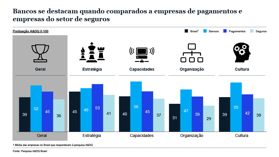 Transformações Digitais No Brasil: Insights Sobre O Nível De Maturidade ...